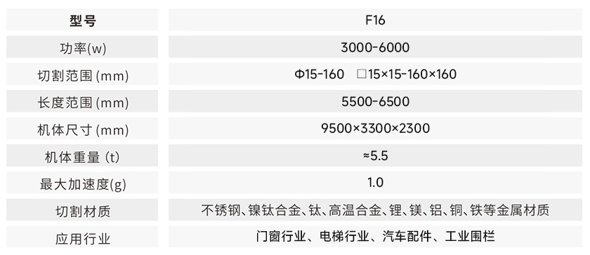 F16_參數(shù).jpg